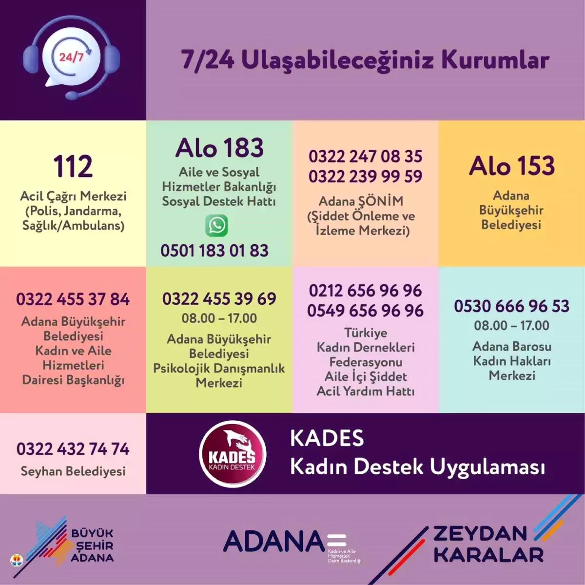 Adana Belediye Başkanı Zeydan Karalar’dan Kadına ve Çocuğa Şiddete Karşı Tepki